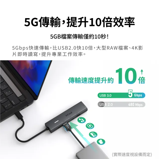 【PX 大通】5合一 USB-C HUB Type C集線器 HDMI USB3.0  MacBook iPhone 筆電擴充 (C5-21)