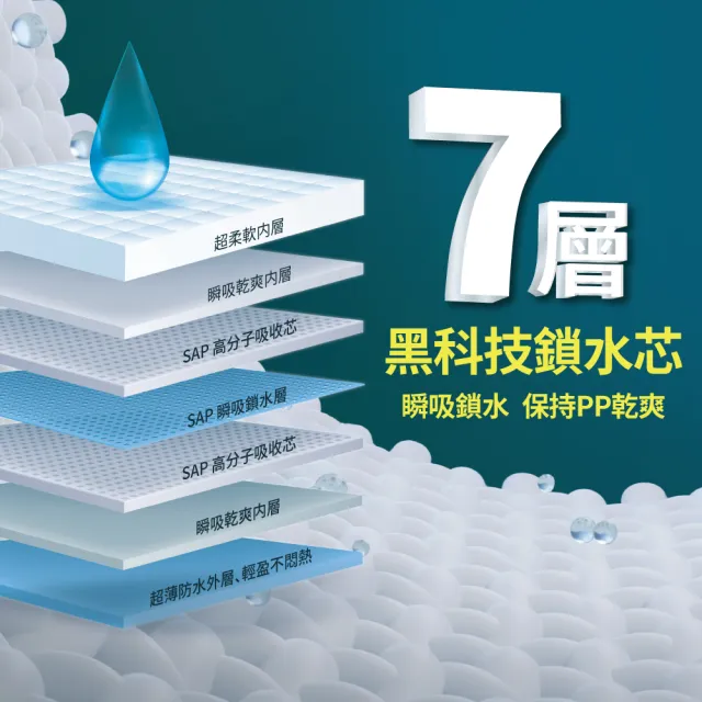 【BZU BZU】絲柔乾爽紙尿褲/尿布M-XXL/褲型 /1箱共4包/送4包80抽嬰兒濕巾