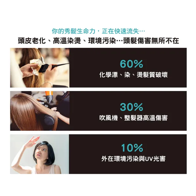 【Dr’s Formula 台塑生醫】受損修護洗髮精580g/潤絲乳530g 3入組(任選/官方直營)