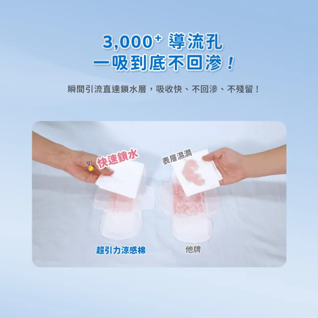 【愛康】超引力涼感衛生棉 10包入(日用型24cm/夜用型28cm/加長型33cm/超長型41cm)