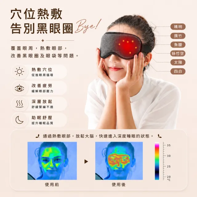 【SAMPO 聲寶】智能溫控3D熱敷眼罩/遮光眼罩/蒸氣眼罩(HQ-Z21Y3L)