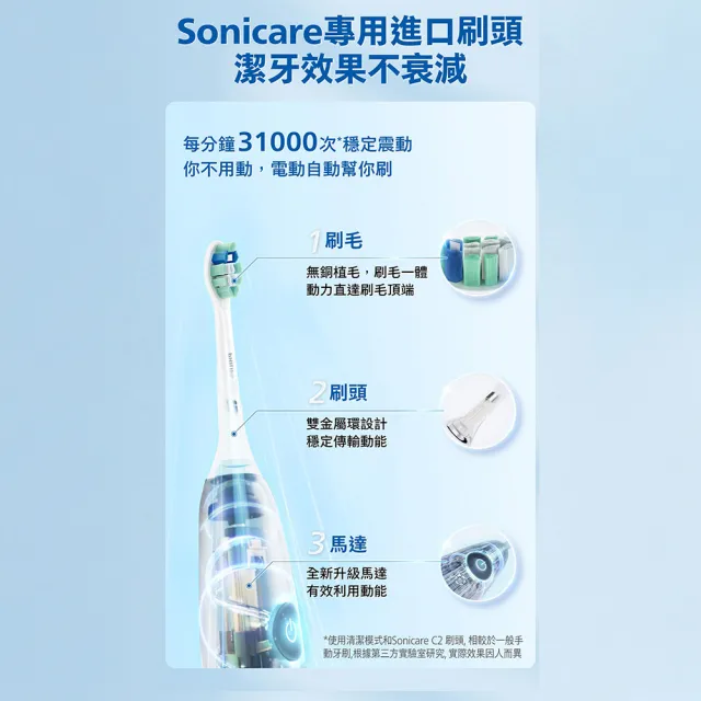 【Philips 飛利浦】momo獨家 HX5070/01 Sonicare 5系列音波牙刷-黑色  (2026新品/壓力感應/官方直營)
