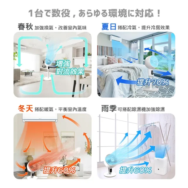 【TAIGA 大河】全方位3D 擺頭送風 座立兩式空氣循環風扇/創風機(CB1141)