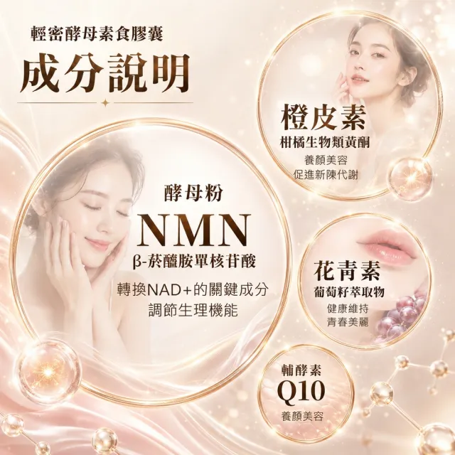 【Youth Secret】輕密酵母 NMN 18000毫克 素食膠囊 60粒入 每份600毫克 600000微克 美國製造 cGMP品質保證