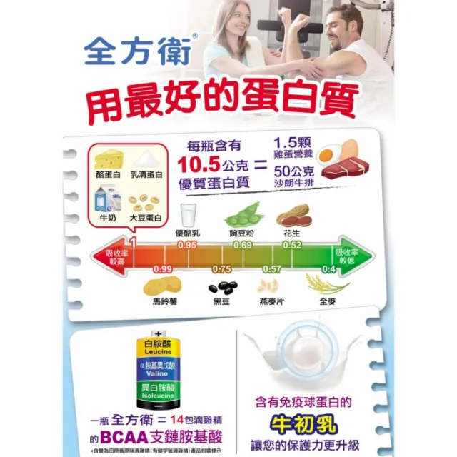 【銀華寶盒】全方衛強護營養素250ml*24罐/箱(丁丁藥局 液態便當 蛋白質 醣類 脂肪)