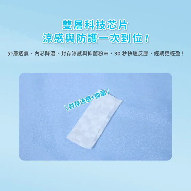 【愛康】透芯涼感衛生棉 24 包入(15.5cmx4包+19cmx4包+24cmx4包+28cmx4包+33cmx4包+41cmx4包)