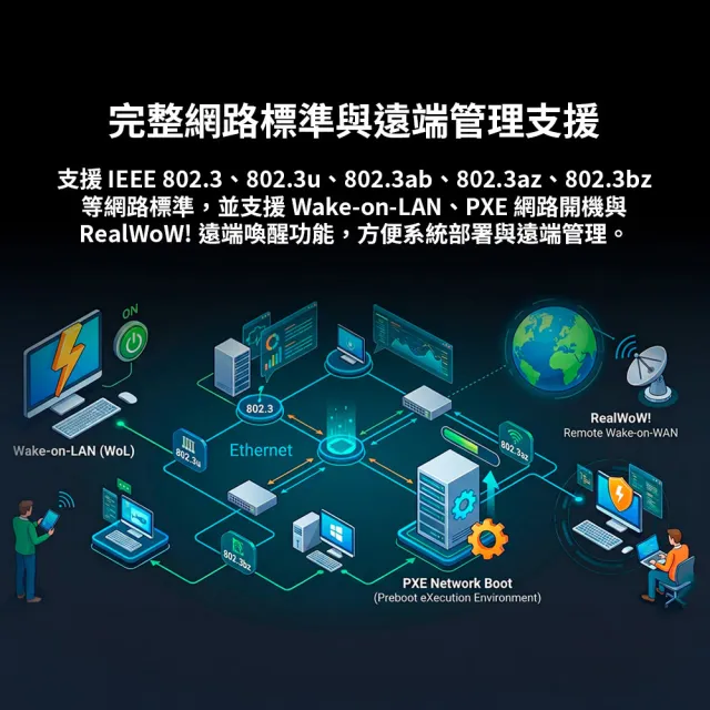 【SilverStone 銀欣】ECL02 5Gbps RJ45 網路介面 PCI Express 擴充卡