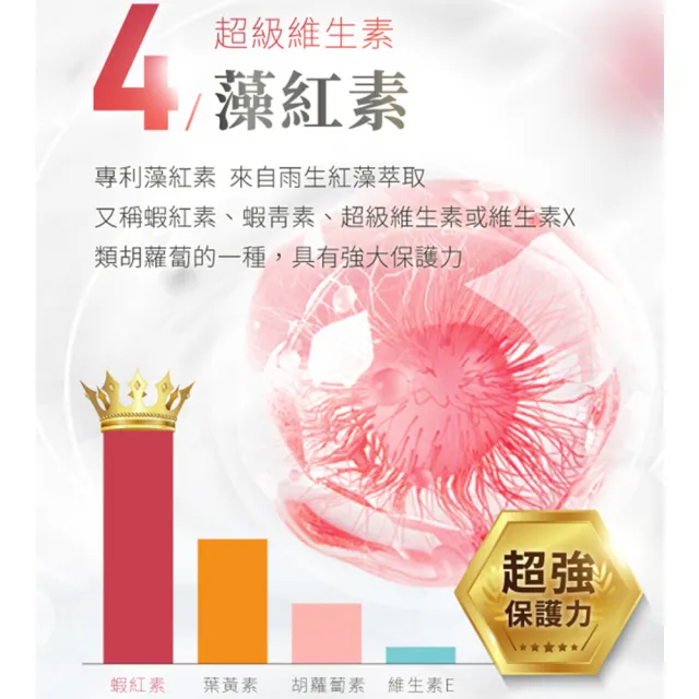 【LARGAN】大立美 晶亮立克5盒(共150粒 雙主播代言&專科醫師推薦 葉黃素  隱黃素)