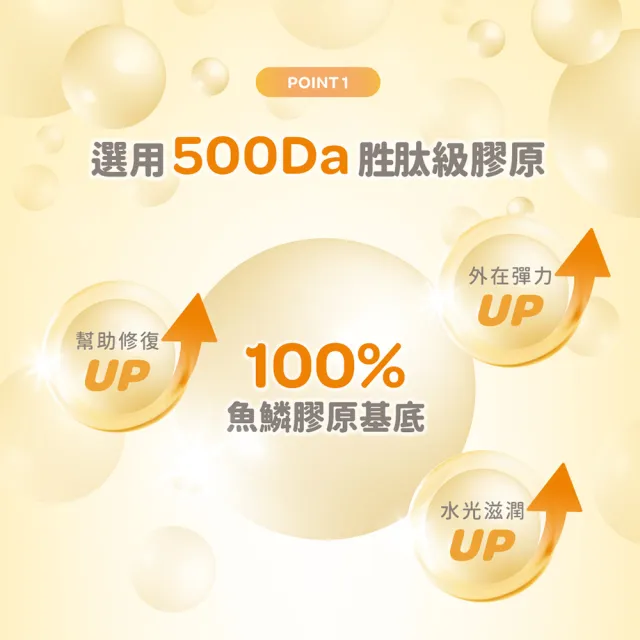 【美膚娜娜】無添加+水解膠原蛋白(180g/袋)
