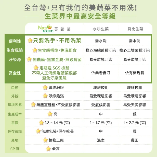 【NICE GREEn 美蔬菜】美蔬菜盒2入+海藻3包送2包沙拉醬(生菜 沙拉 蔬菜 萵苣 海藻)