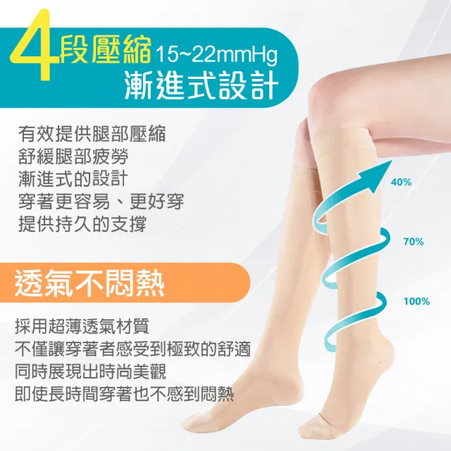 【Freesia】彈性壓力襪-露趾大腿襪X5雙組(200D-運動襪/彈性襪/束腿襪/塑腿襪/美腿襪/台灣醫療級大廠製造)