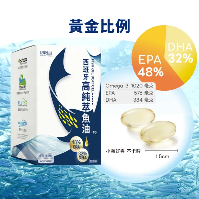 【世華生技】西班牙高純萃魚油 60顆 (高濃度 rTG型態)