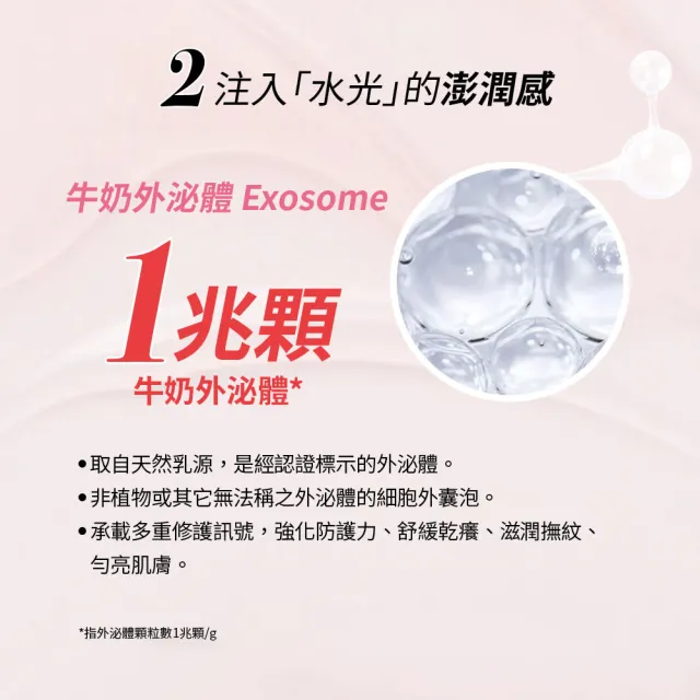 【For Beloved One 寵愛之名】PDRN外泌體環月太修護生物纖維面膜 3片/盒 共2盒 新品上市 (水光肌|六胜)