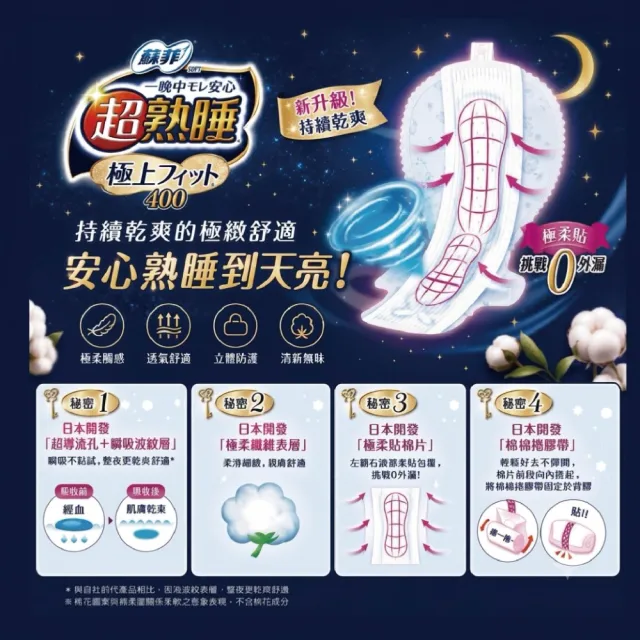 Sofy 蘇菲40cm(9片x4入)超熟睡極上 Fit 夜用衛生棉 4大包/箱
