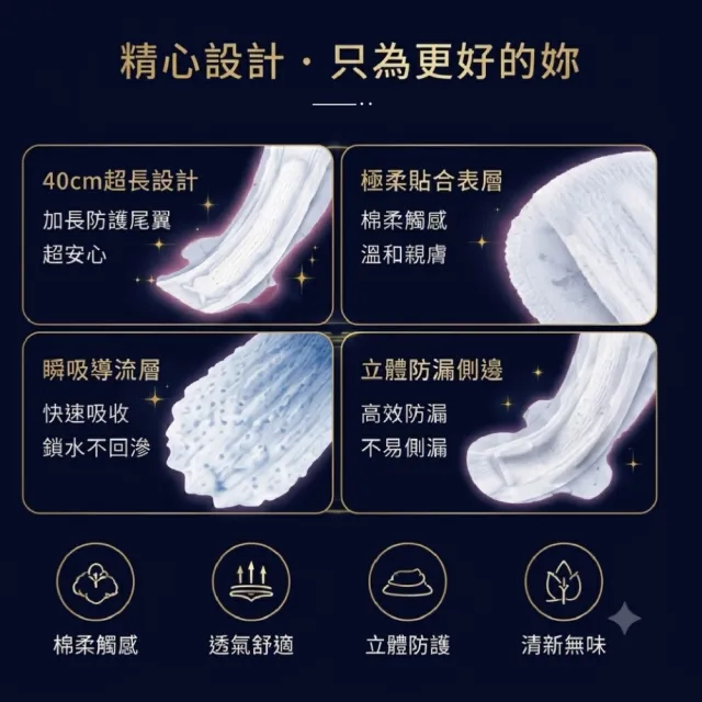 Sofy 蘇菲40cm(9片x4入)超熟睡極上 Fit 夜用衛生棉 4大包/箱