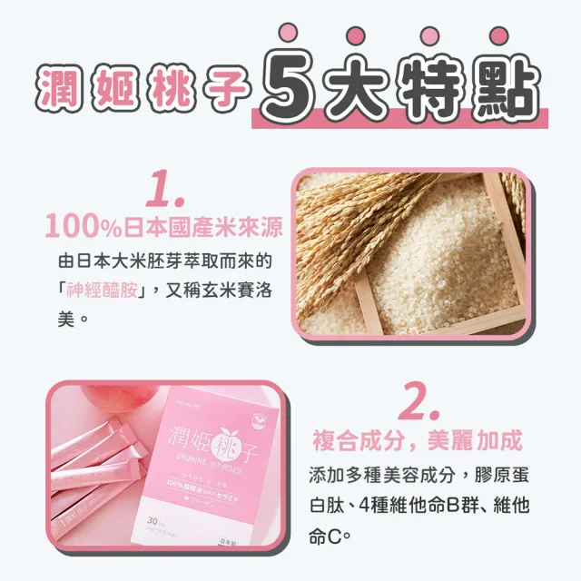 【URUHIMEMOMOKO 潤姬桃子】潤姬桃子30入x9盒(神經醯胺/膠原蛋白肽/水蜜桃/養顏美容)