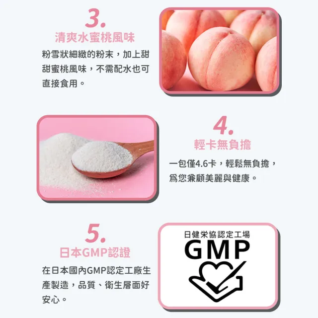【URUHIMEMOMOKO 潤姬桃子】潤姬桃子30入x3盒(神經醯胺/膠原蛋白肽/水蜜桃/養顏美容)