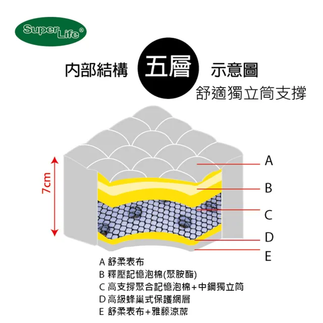 【Super Life】客製80X160cm以內日系護背兒童硬式床墊白舒柔布(客製床墊｜長X寬尺寸依照買家)