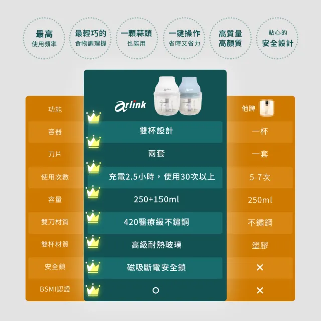 【Arlink】AG270C玻璃雙杯雙刀組｜無線調理機 (生熟食分開) 電動蒜泥機｜備料神器｜食物調理機｜蒜泥機