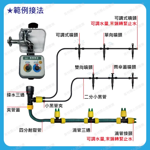 【田園樂】育材庭院自動澆水套組/電磁閥/插電