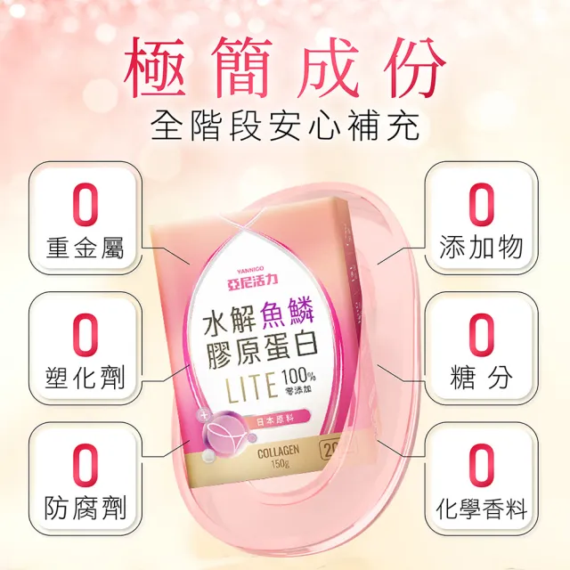 【YANNIGO 亞尼活力】日本水解魚鱗膠原蛋白粉輕量包20入/盒(隨身補充/NIPPI原料/高吸收無香料)