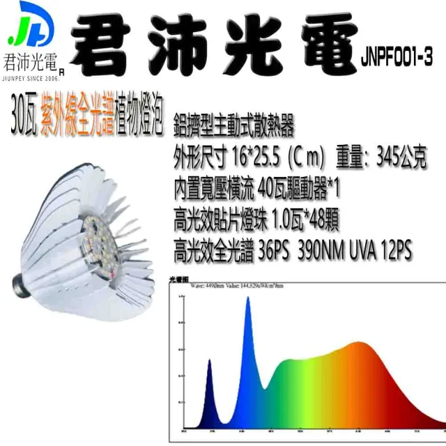 【JIUNPEY 君沛】30W 紫外線UV全光譜 E27植物燈泡(植物生長燈)
