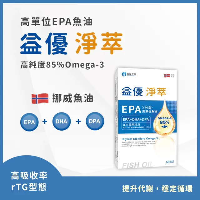 【FU LIN 富霖生技】益優淨萃 Omega-3 頂級魚油 EPA+DHA+DPA (60粒/瓶) rTG魚油
