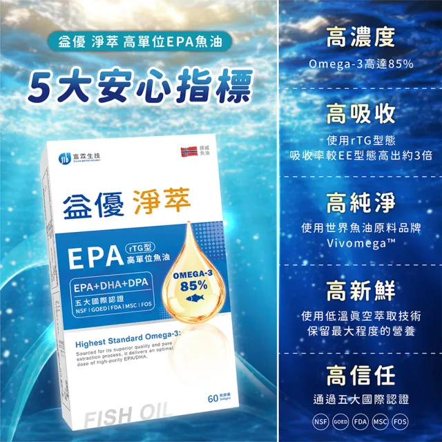 【FU LIN 富霖生技】益優淨萃 Omega-3 頂級魚油 (3入組)EPA+DHA+DPA rTG魚油