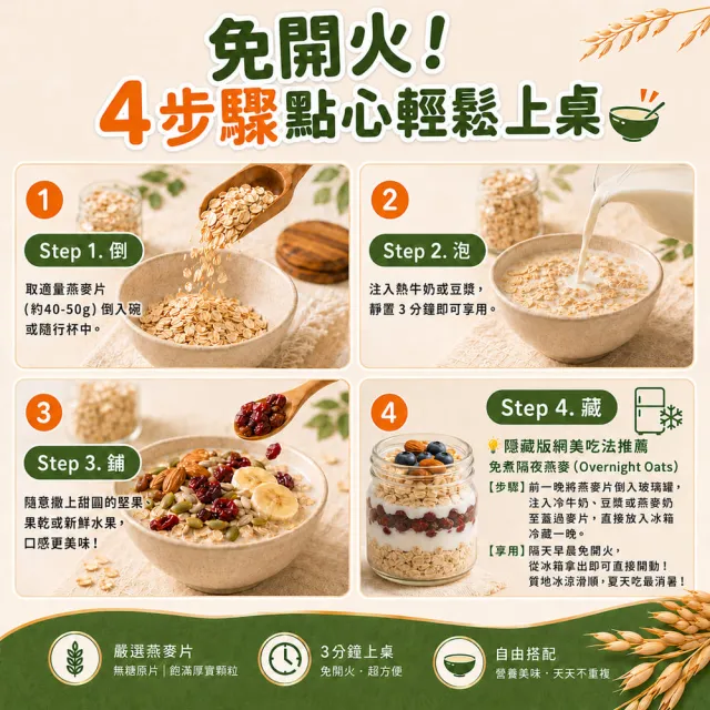 【甜園】甜園 燕麥片 600g 買二送四共6包 隔夜燕麥 麥片 全穀 燕麥罐 低卡飲食 飲控 沖泡即食 天然無添加
