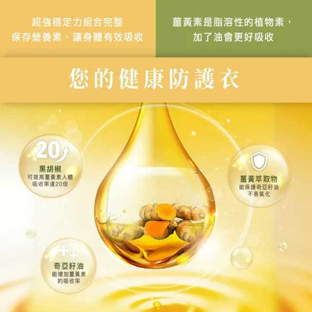 【人良油坊】良食油選 第一道初榨薑黃奇亞籽油250ml 單入禮盒 送禮首選