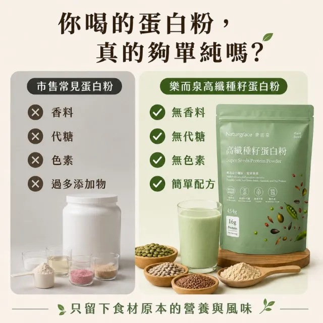 【Naturgrace 樂而泉】高纖種籽蛋白粉 454g/六入組｜無添加 無代糖｜贈搖搖杯 有機黑麥 奇亞籽粉 各一個