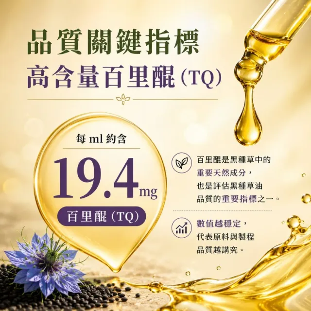 【Naturgrace 樂而泉】黑種草油 第一道冷壓初榨 250ml(高含量『百里醌』純素可食)雙11
