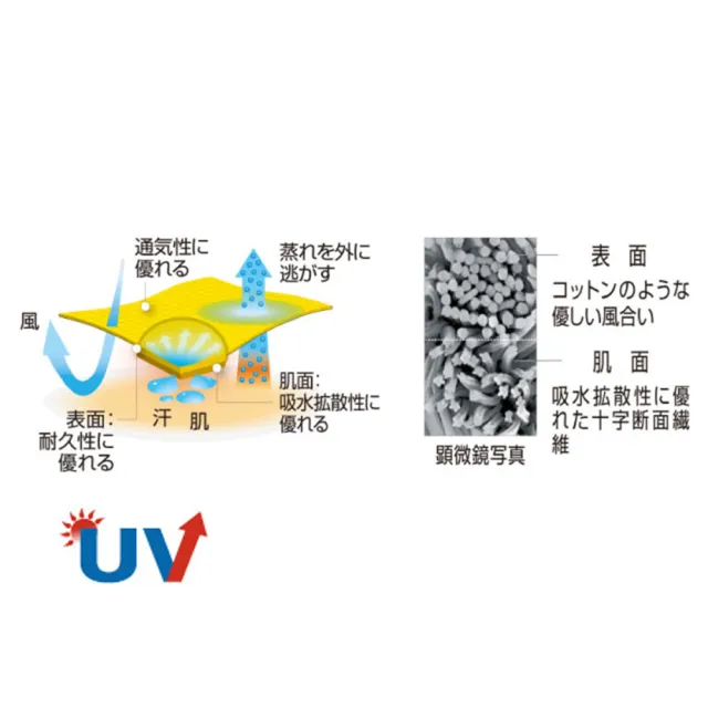 【mont bell】Wic.t Ks Mont-bell Bus短袖排汗T恤 1114211LTCN淺青藍 YL黃