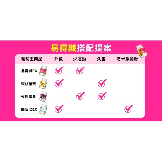 【葡萄王】易得纖益生菌膠囊30粒(不易形成體脂肪 益生菌膠囊)