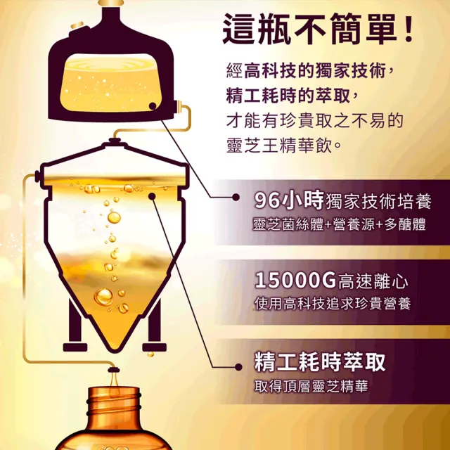 【葡萄王】靈芝王精華飲60mlx8瓶(靈芝多醣體 靈芝子實體萃取物)