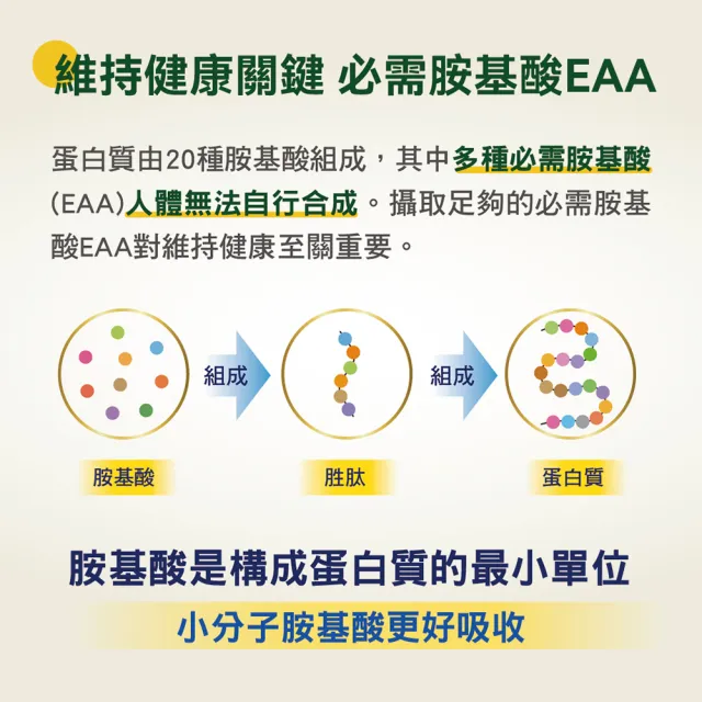 【桂格完膳】營養素3重優蛋白250mlx24/箱