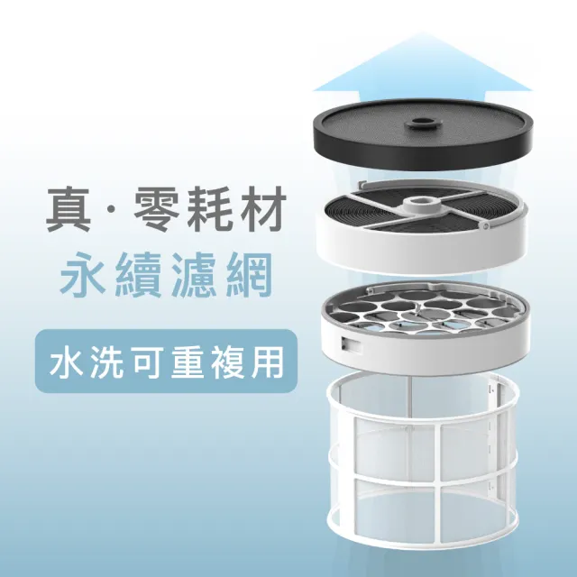 【POIEMA】新氣几 空氣清淨機 (UV抑菌/無耗材/CADR 300水洗濾網/寵物家庭推薦/P50)