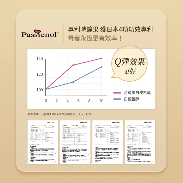 【BHK’s】酵母NMN喚采 素食膠囊 (30粒/盒)
