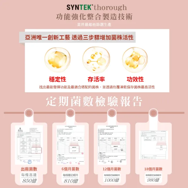 【ANNAEVERYDAY】寧敏秘舒滋法全效益生菌1盒-30入/盒(體質調整、守護消化、排便順暢、私密保護、頂流明星)