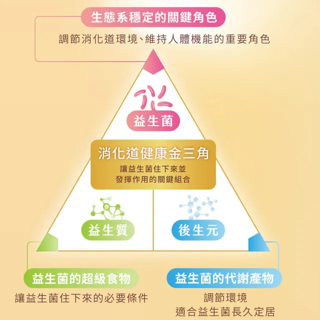 雷文虎克合生元益生菌嚐鮮組