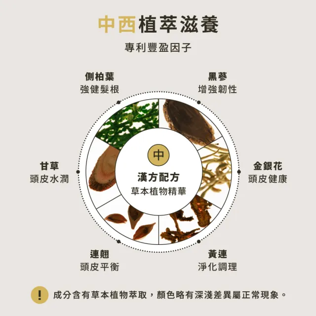 【HD】控油健髮 胜肽黑蔘洗髮精490mL HD好日生醫 草本養髮 中西醫雙重養護 超快出貨