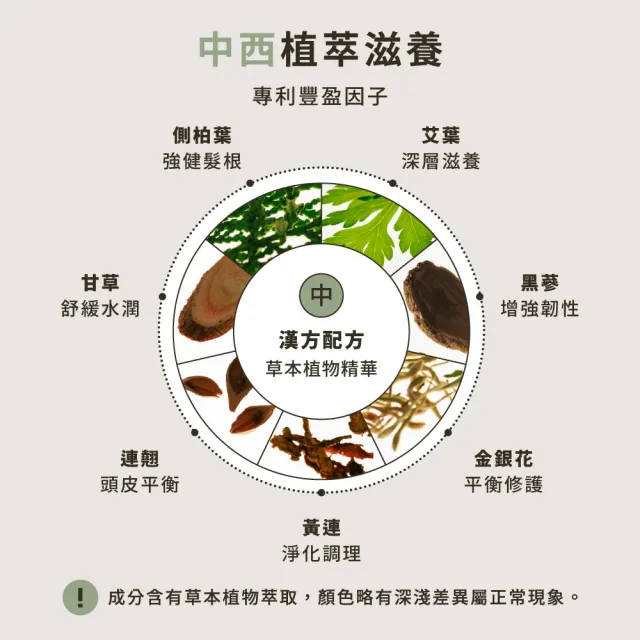 【HD】舒緩健髮 胜月太黑蔘洗髮精490mL 2入組 HD好日生醫 草本養髮 中西醫雙重養護 超快出貨