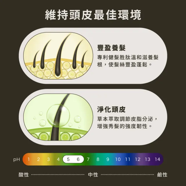 【HD】胜月太健髮調理液100mL 2入組 控油平衡 HD好日生醫 草本養髮 中西醫雙重養護 超快出貨