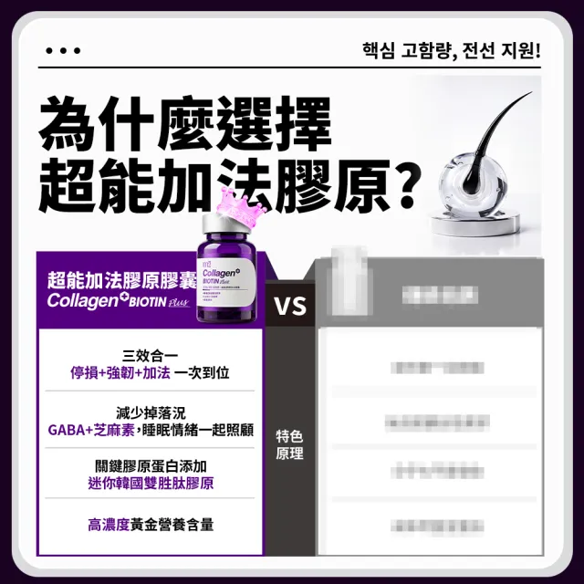 【m2 美度】超能膠原加法膠囊 6盒組(30入/盒-孫藝珍代言-膠原蛋白)