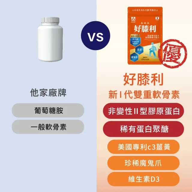 【美康櫻森】好膝利膠原軟骨素 1包共60粒(非變性二型膠原蛋白/蛋白聚醣/薑黃/維生素D3/北海道鮭魚鼻軟骨)