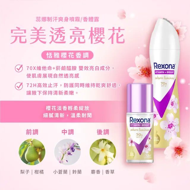 即期品【Rexona 蕊娜】官方直營 制汗止汗爽身香體露 五天淨速白系列45ml(無印煥白/淨亮制汗/透亮玫瑰/透亮 