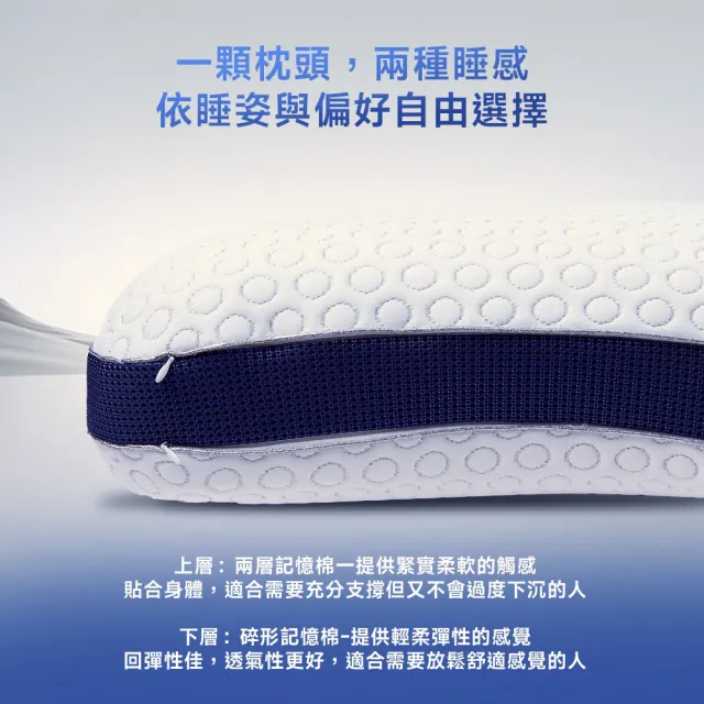【Lunio】IceFit Smart Curve Pillow 智能涼感護頸枕1入