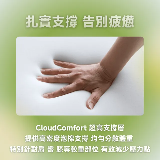 【Lunio】Nooz SmartRest 翻轉薄墊單人加大3.5尺(雙面翻轉軟硬任選 改善舊床墊舒適度)