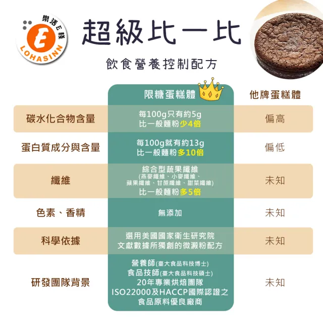 【樂活e棧】限卡蛋糕-濃情巧克力蛋糕6吋x1顆(母親節 父親節 生日蛋糕)