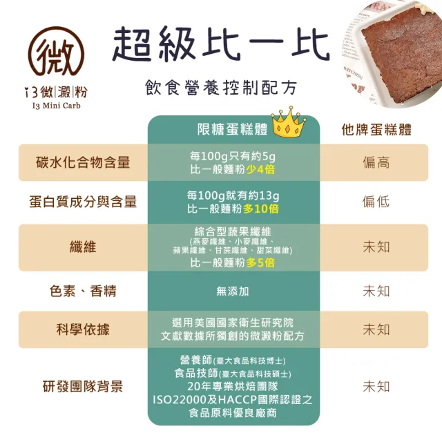 【i3微澱粉】限糖蛋糕-長條巧克力蛋糕6吋x1顆(母親節 父親節 生日蛋糕)